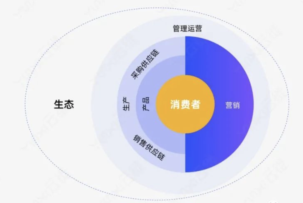 全链路数字化系统：实现企业智能运营的关键-优德88