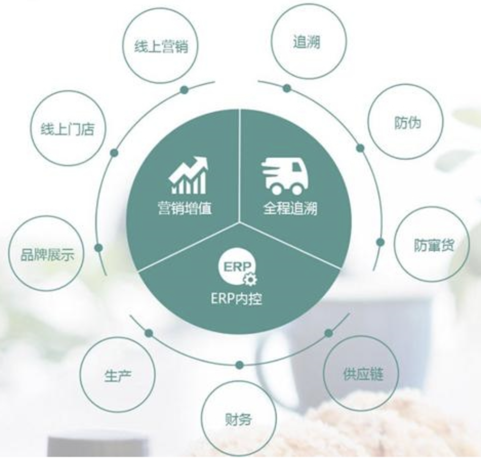 江西省一物一码防伪溯源系统：保障消费者权益，确保产品质量安全-优德88