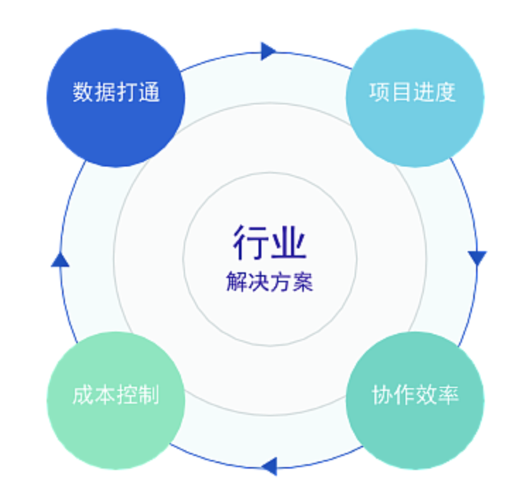 北京一物一码防伪营销方案-优德88