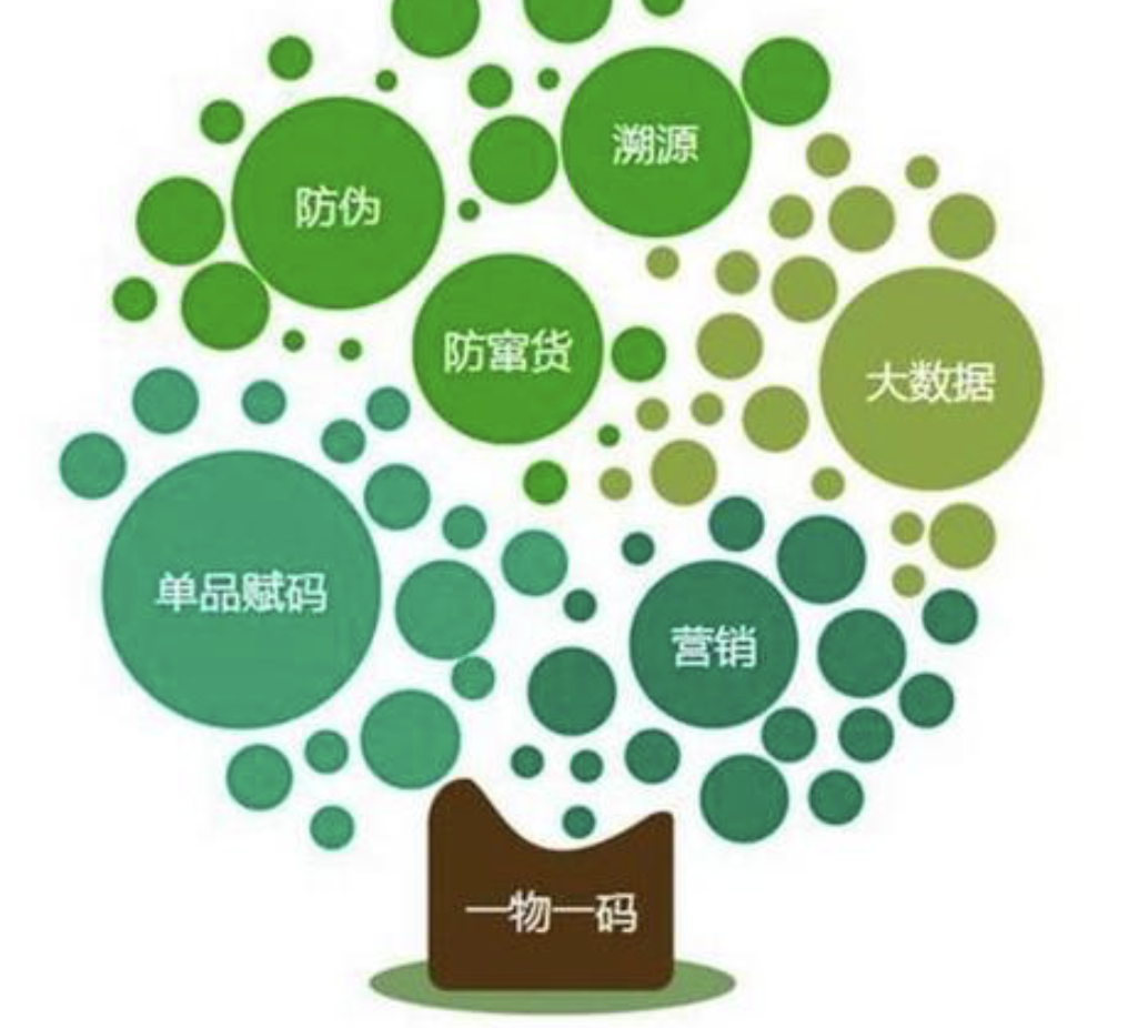 浙江省一物一码防伪溯源系统：确保产品品质，维护消费者权益-优德88