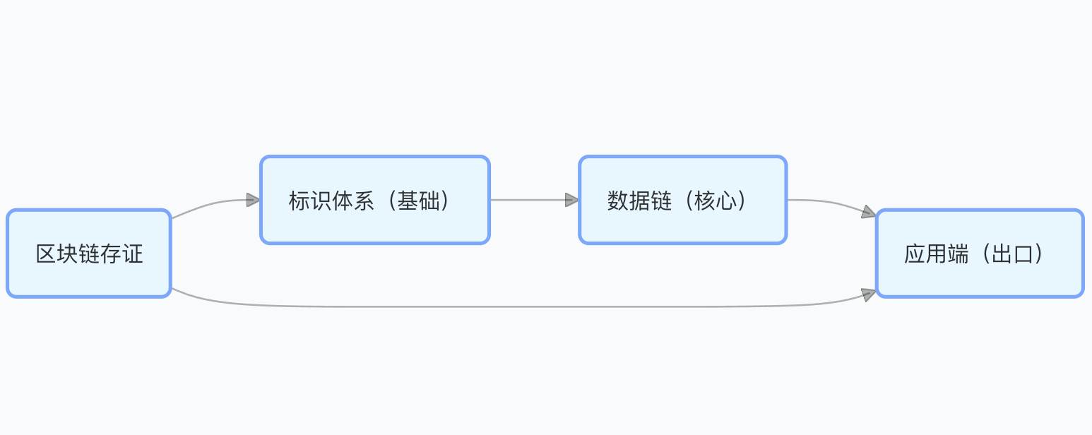 【政策解读】农产品追溯系统：掌握核心功能与建设的三大关键要素
