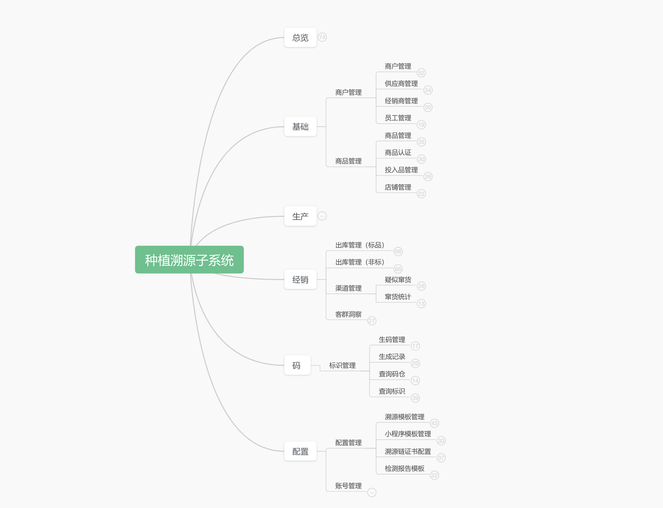 如何构建农产品追溯系统？流程图助您一臂之力！