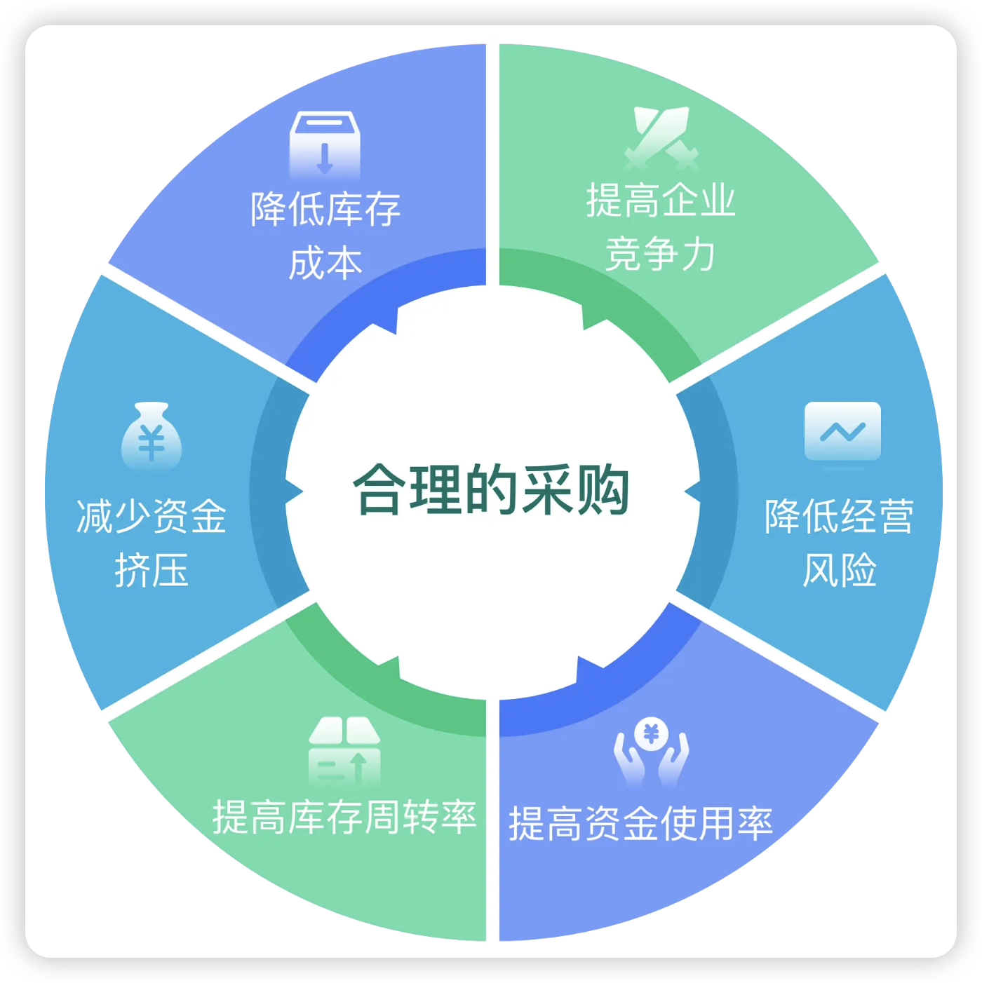 MRO采购管理如何破局？智能分类编码系统，引领数智革新，开启高效管理之旅