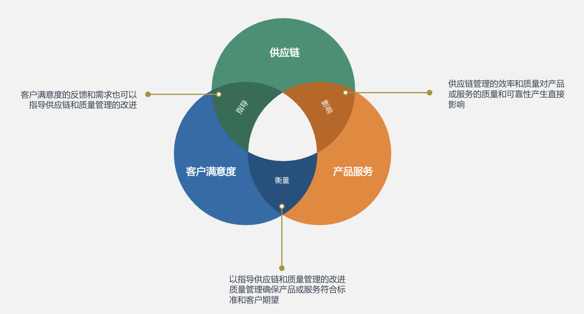 供应链系统化的三大困境：认知与实践的破解之道