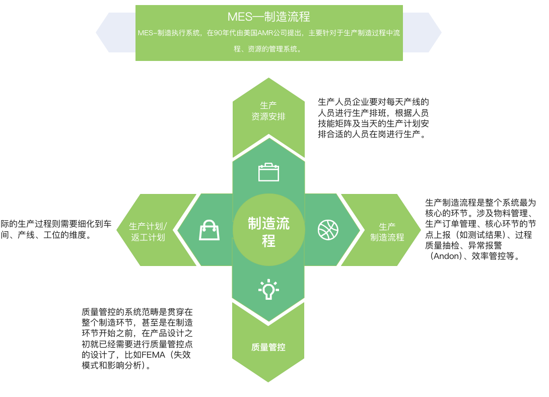 MES系统：实现生产全程可追溯的深度解析
