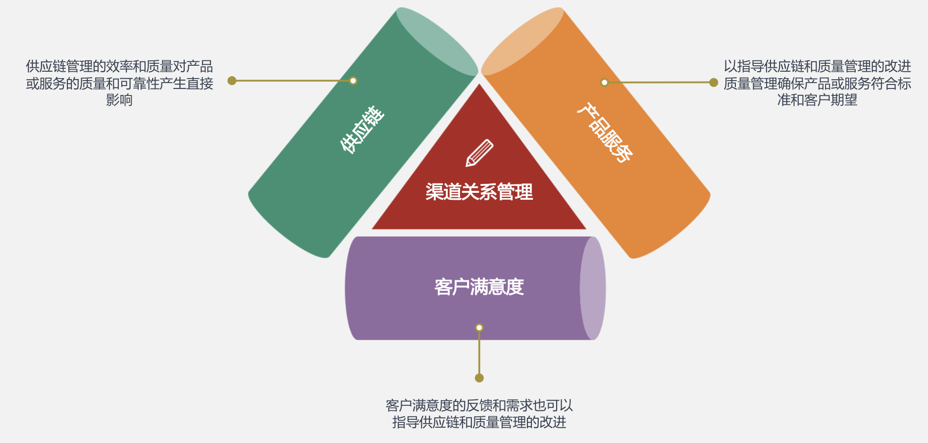 采购与供应链管理：如何从资源获取迈向价值交付的进化之旅